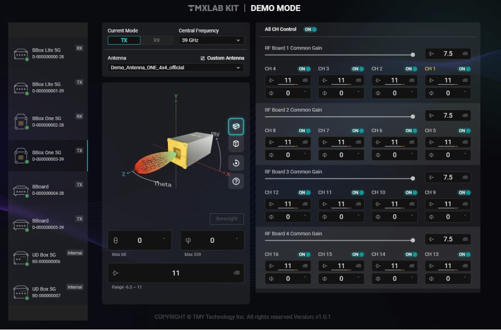 TMXLAB Kit